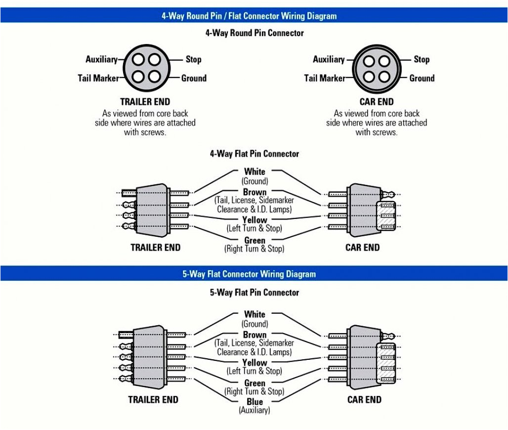 4 wire trailer diagram wiring diagram name 4 wire trailer plug wiring diagram 4 wire trailer diagram