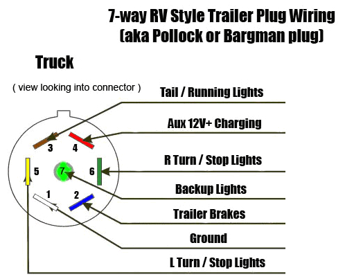 how to connect 7 way trailer rv plug diagram video aj s 7 way rv