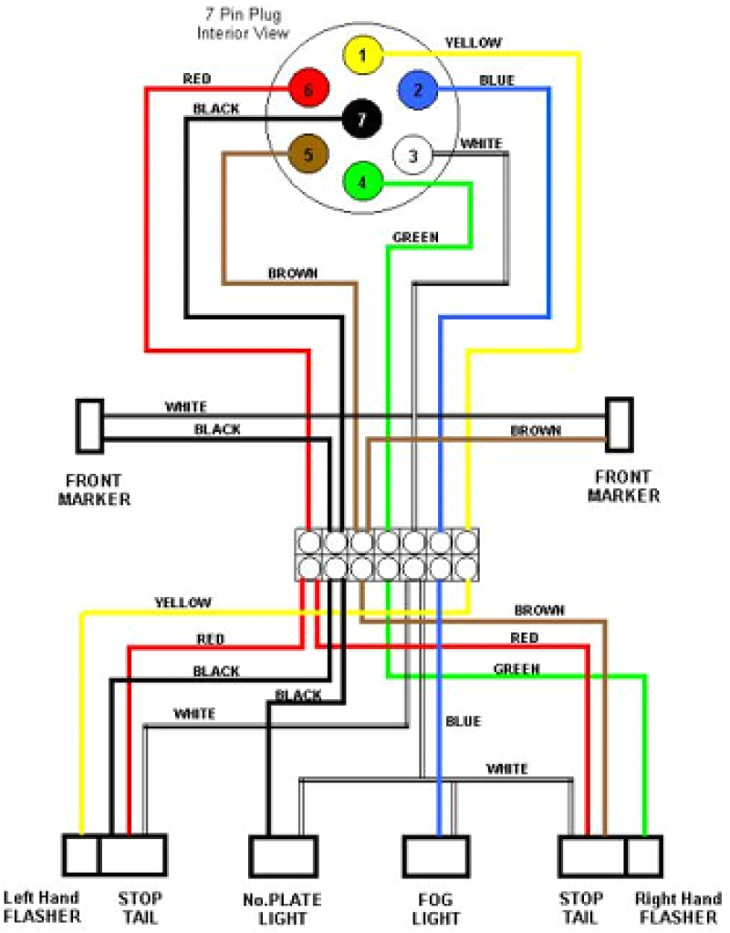 2015 dodge ram 7 pin trailer wiring diagram wiring diagram insider 2014 dodge ram 1500 7 pin trailer wiring diagram 2015 dodge ram 7 pin trailer wiring