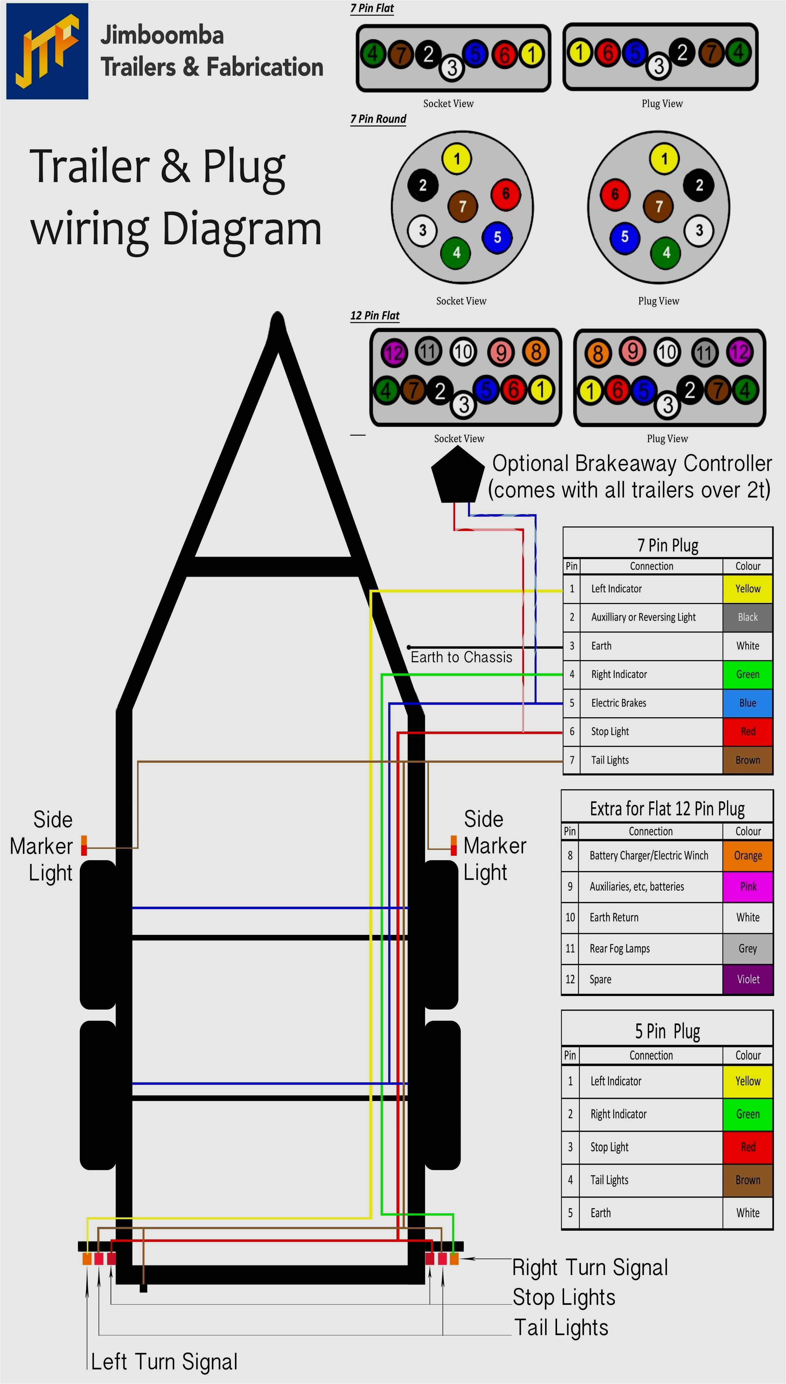 utility trailer light wiring diagram electrical circuit 7 blade wiring diagram luxury wiring diagram od rv park wiring