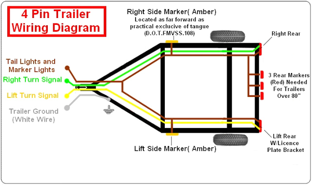 4 wire trailer diagram wiring diagrams