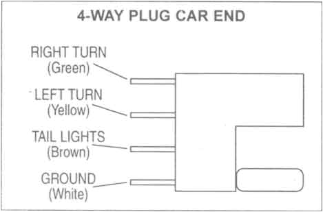 4 pin plug wiring diagram wiring diagram 4 wire harness diagram 4 way wiring car data