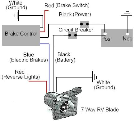how to install a electric trailer brake controller on a tow vehicleelectric trailer brake controller wiring