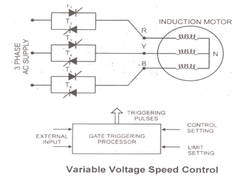 3 phase motor control using scr png