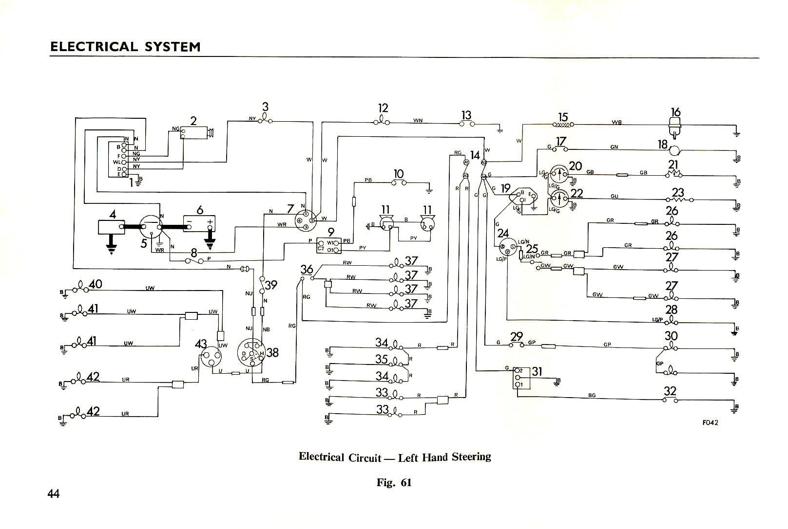 triumph tr6 wiring diagram wiring diagram centre