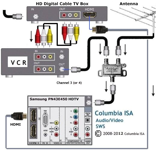 tv dvd wiring diagram wiring diagrams cable tv dvd hookup diagram wiring diagram expert tv dvd