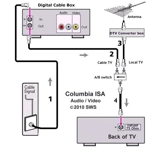 tv cable wiring diagram wiring diagram centre cable tv wiring diagrams wiring diagram today