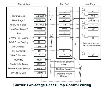 carrier heat pump control wiring two stage with gas furnace backup thermostat troubleshooting fireplace jpg