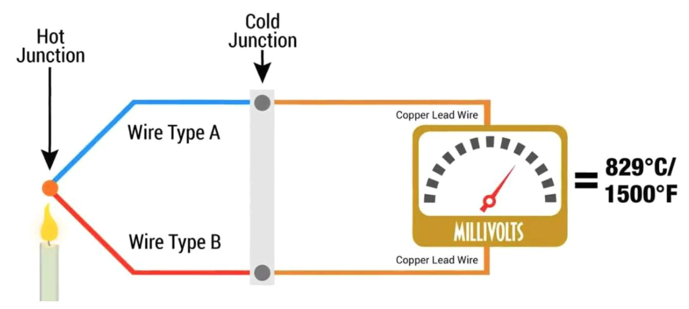 how thermocouples work diagram