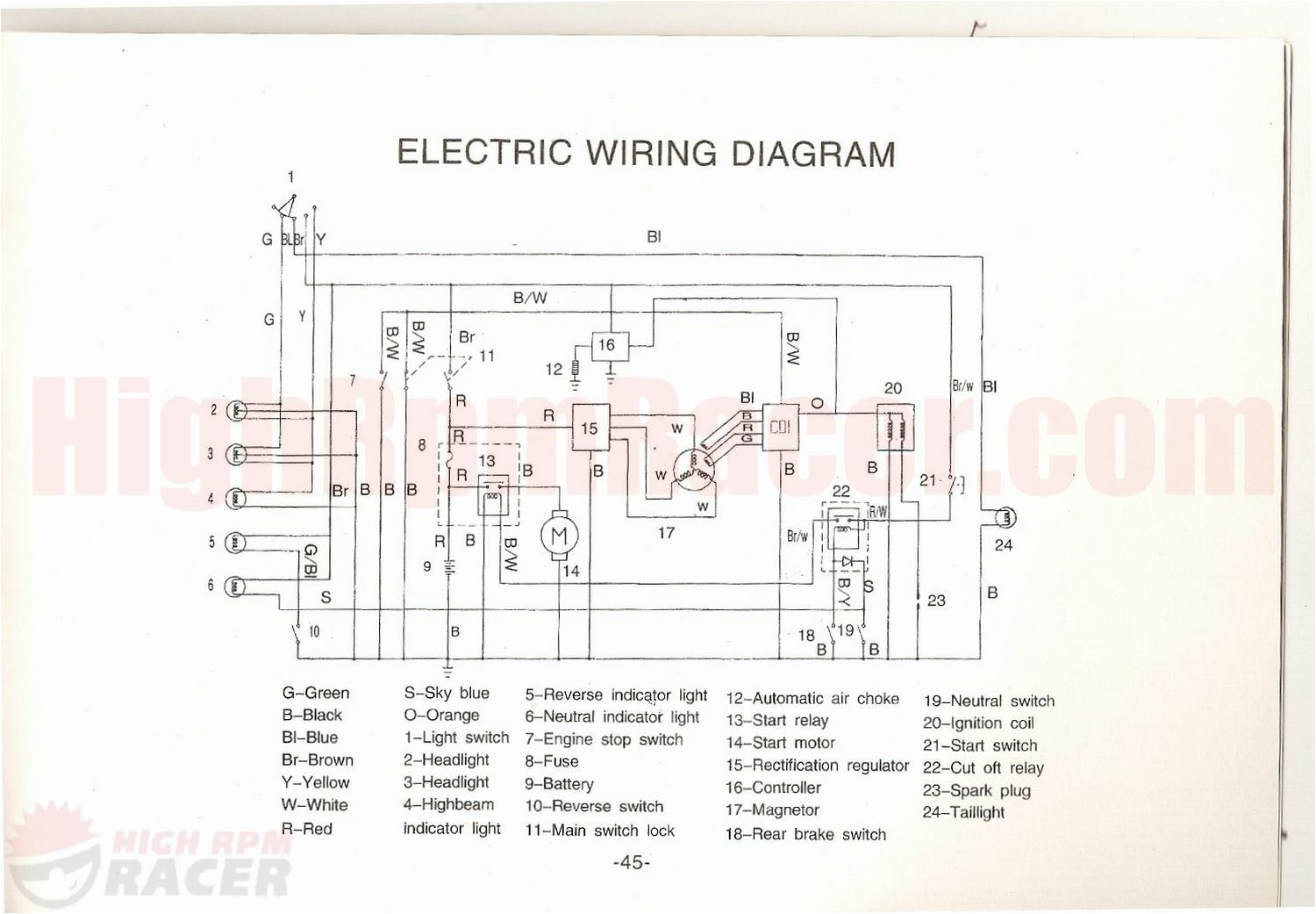 chinese atv wiring diagrams yamoto250 wd diagram in 110cc on chinese atv wiring diagram