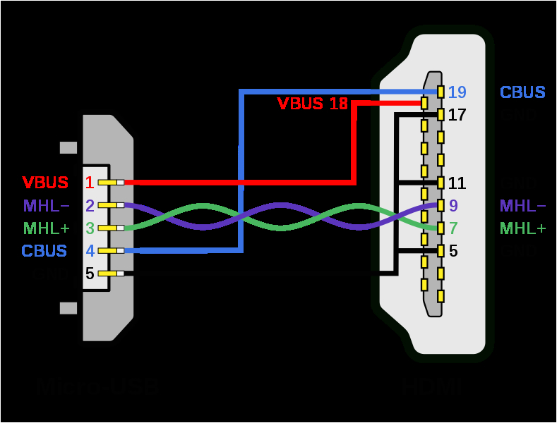 789px mhl micro usb hdmi wiring diagram svg png
