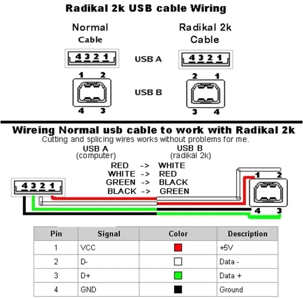 how could i splice together a usb cable from an ethernet cable quora micro usb to ethernet wiring diagram usb over ethernet wiring diagram