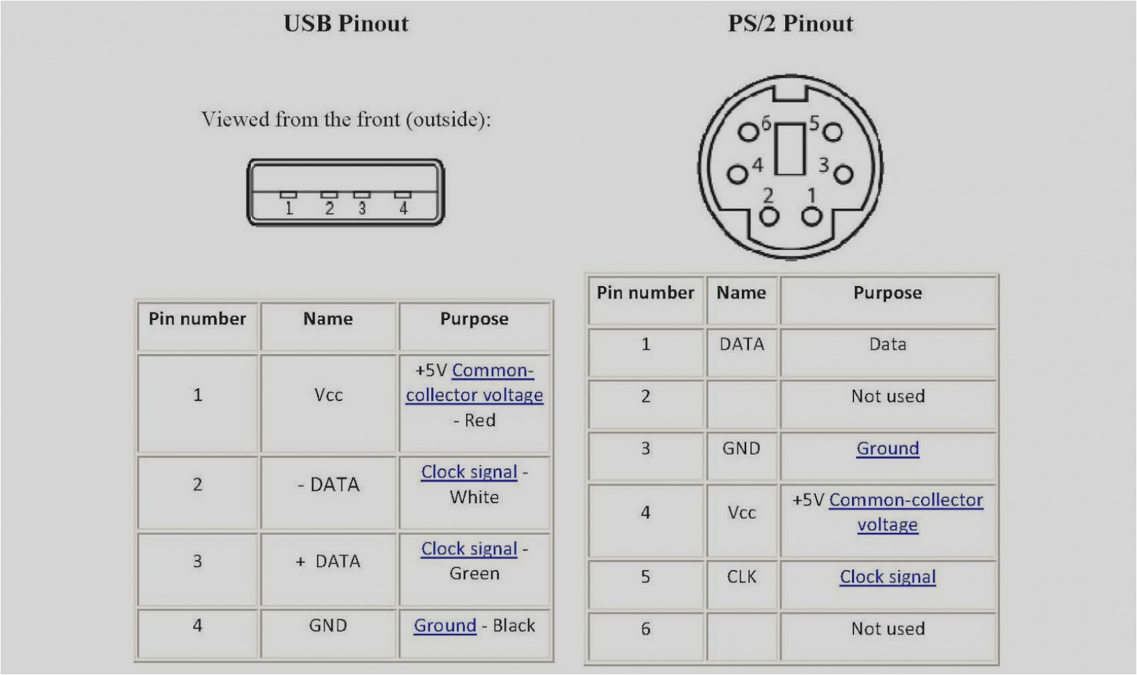 ps2 mouse pinout diagram wiring diagram ps2 to usb pinout ps2 mouse pinout diagram
