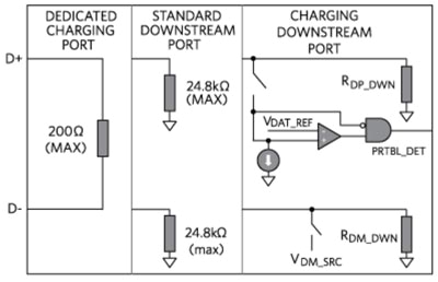 diagram of maxim usb battery charging bc specification