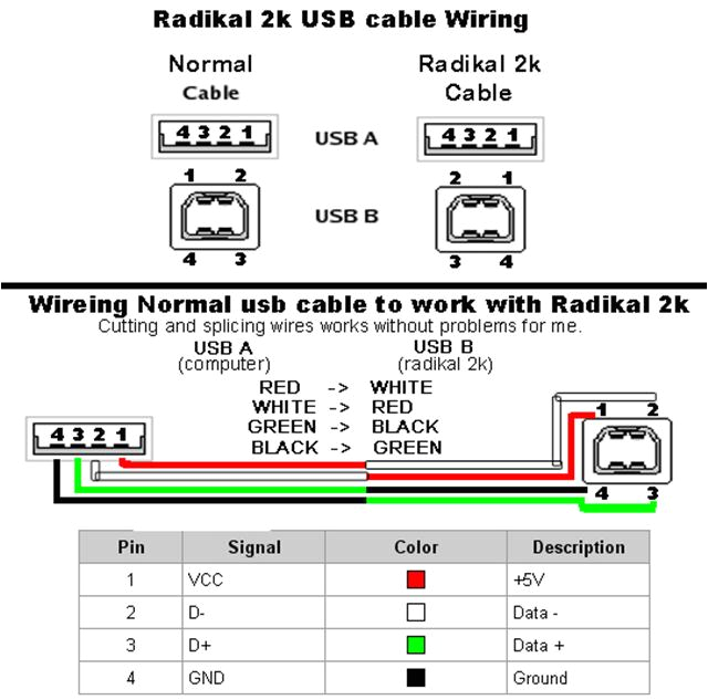 865 usb wiring diagram wiring diagram centre 865 usb wiring diagram