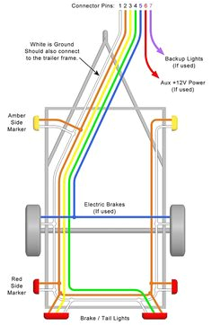 trailer wiring diagrams for single axle trailers and tandem axle trailers