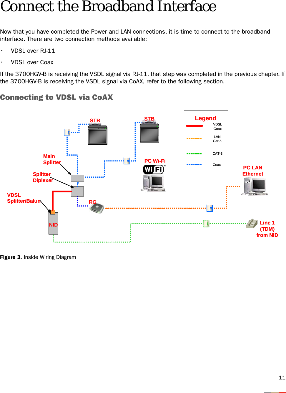 page 13 of 2w3800 vdsl router user manual gateway ig 3700 book pace americas