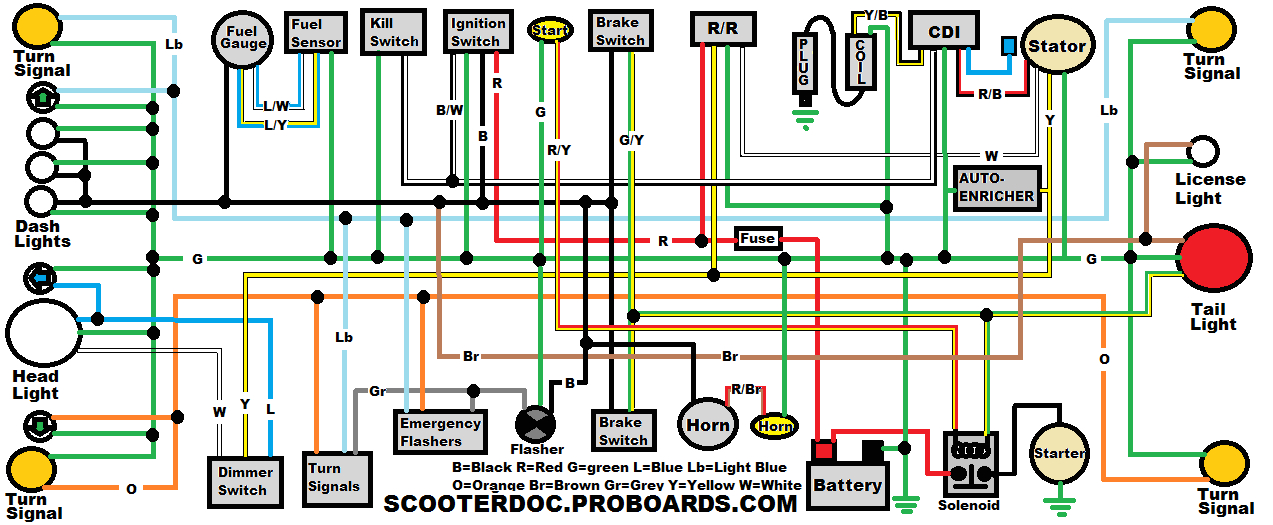 scooter wire diagram wiring diagram for you scooter wiring diagram scooter electric diagram