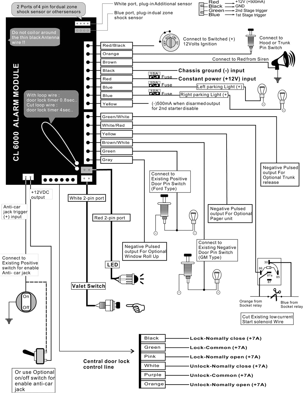 audiovox alarm wiring wiring diagram expert alarm wiring guide
