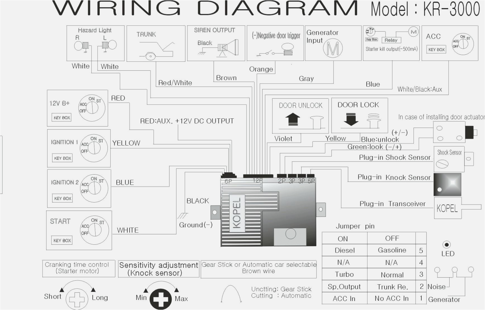 adt wiring diagram wiring diagram nameadt wiring diagram wiring diagram perfomance adt wiring diagram adt wiring