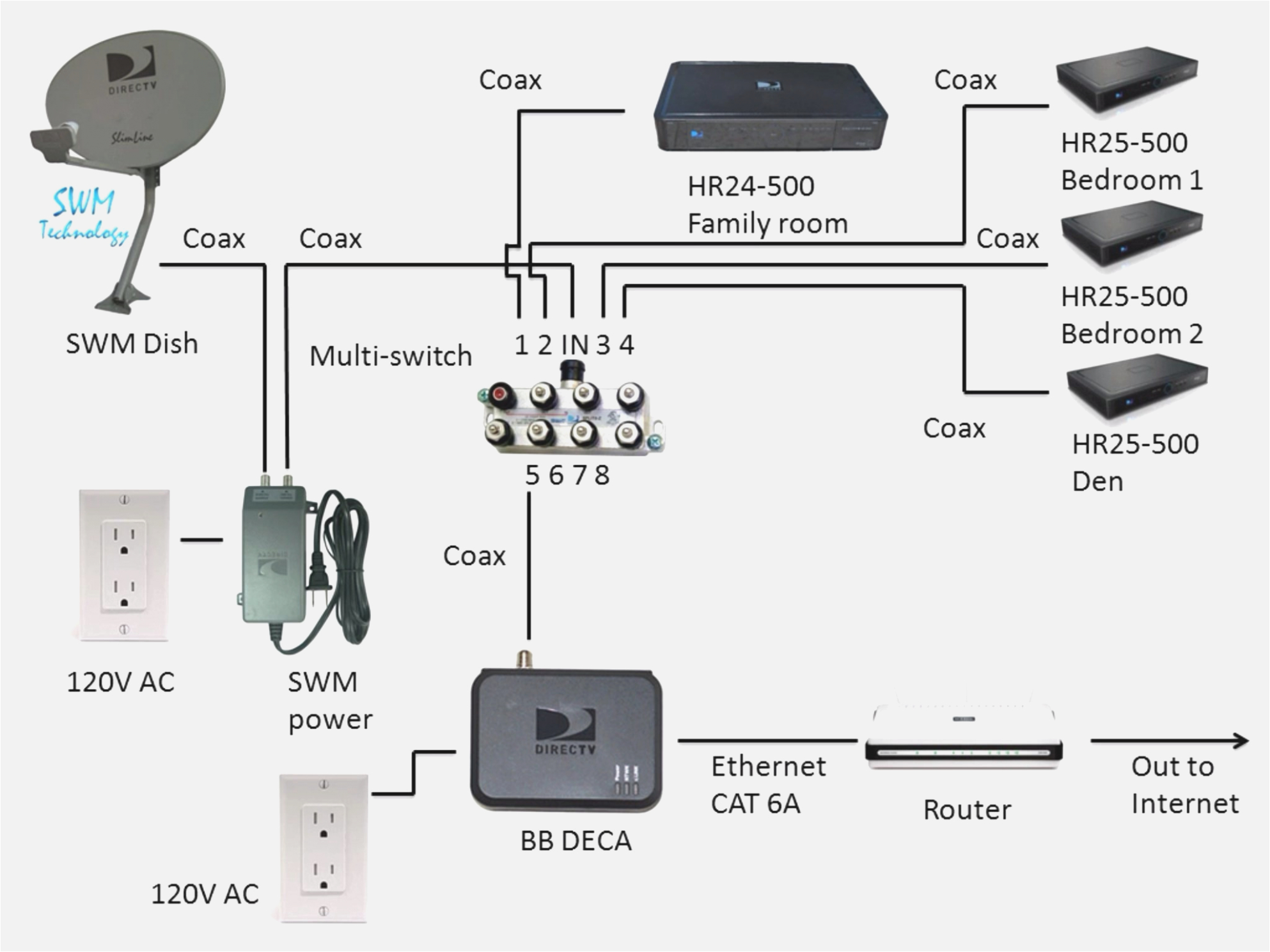 directv wiring diagram best of direct tv wiring diagram beautiful direct tv connection diagram png