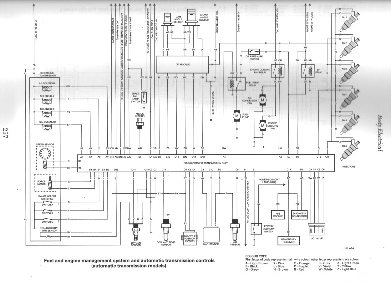 vn commodore wiring diagram wiring diagram show vn v8 commodore engine wiring diagram vn engine wiring diagram