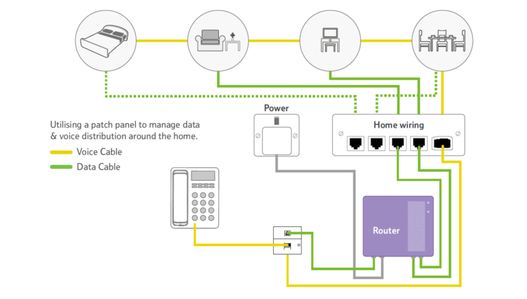 fiber to home wiring diagram database wiring diagram fiber optic wiring diagram fiber optic home wiring