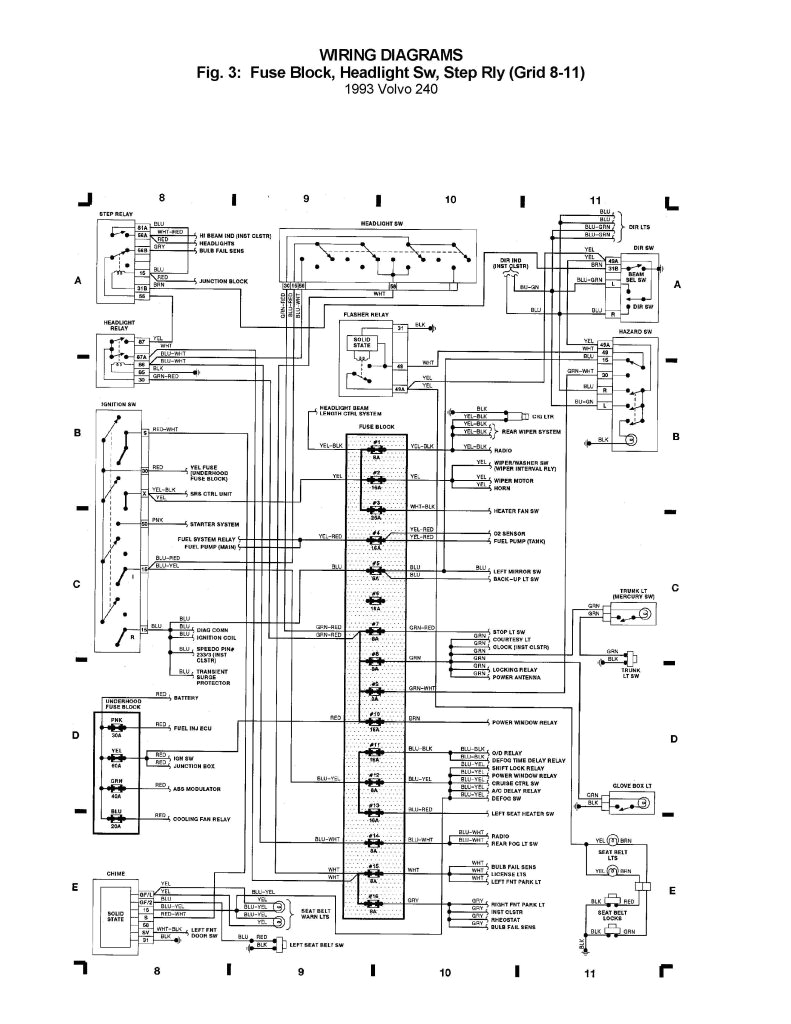 volvo 740 fuse diagram wiring diagram for you volvo 240 fuse diagram volvo 740 fuse diagram