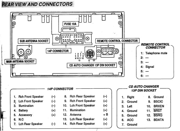 wiring diagram radio volvo 850