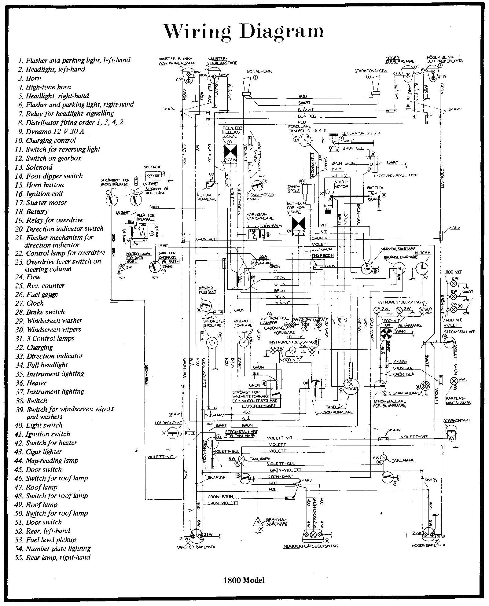 2000 volvo v70 ignition cylinder wiring diagram wiring diagram rows volvo wiring diagrams v40 volvo wiring diagrams