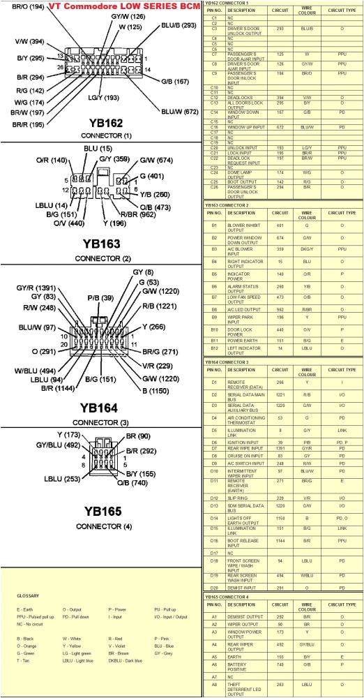 vt ecotec complete wiring diagram pin configuations just commodores vt stereo wiring diagram vt commodore low