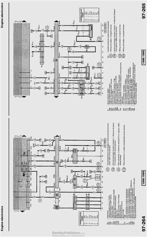 vw caddy wiring diagram 1999 volkswagen jetta ignition wiring diy enthusiasts rh broadwayputers us 2010 vw