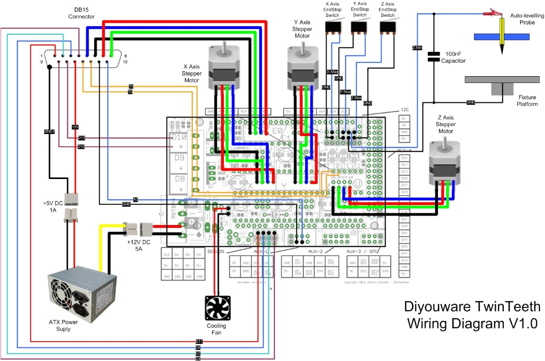 wiring the electronics