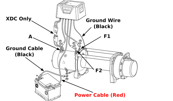 Warn Winch M8000 Wiring Diagram the Warn M8000 and M8 Winch Buyer S Guide Roundforge