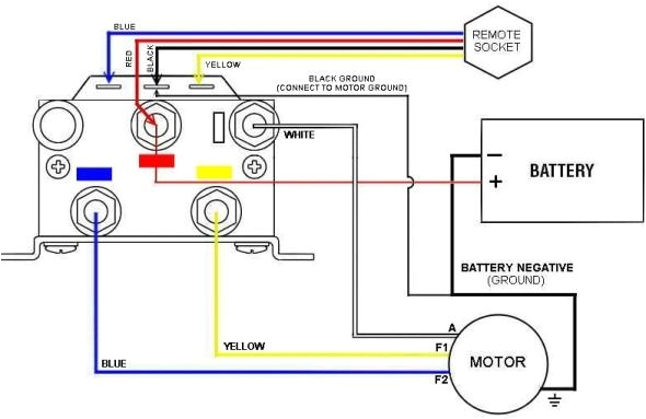 atv winch wiring kit home wiring diagram warn 2000 lb atv winch wiring diagram atv winch
