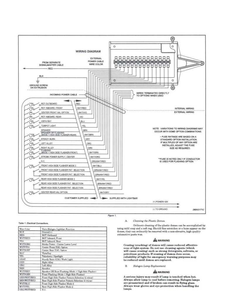 Whelen Edge 9m Wiring Diagram Edge Lightbar Wiring Schematic Wiring