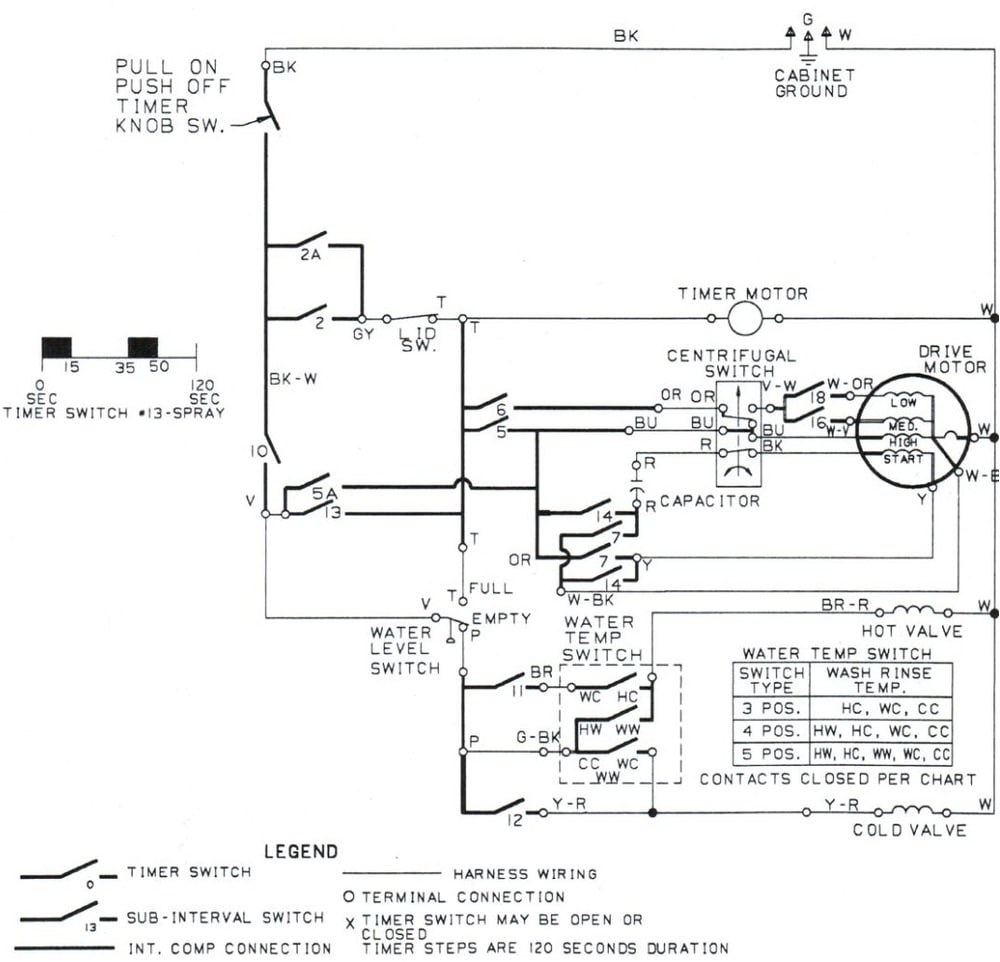 wiring diagram for ge washer wiring diagram view ge washer wiring diagram mod gtwn425od1ws