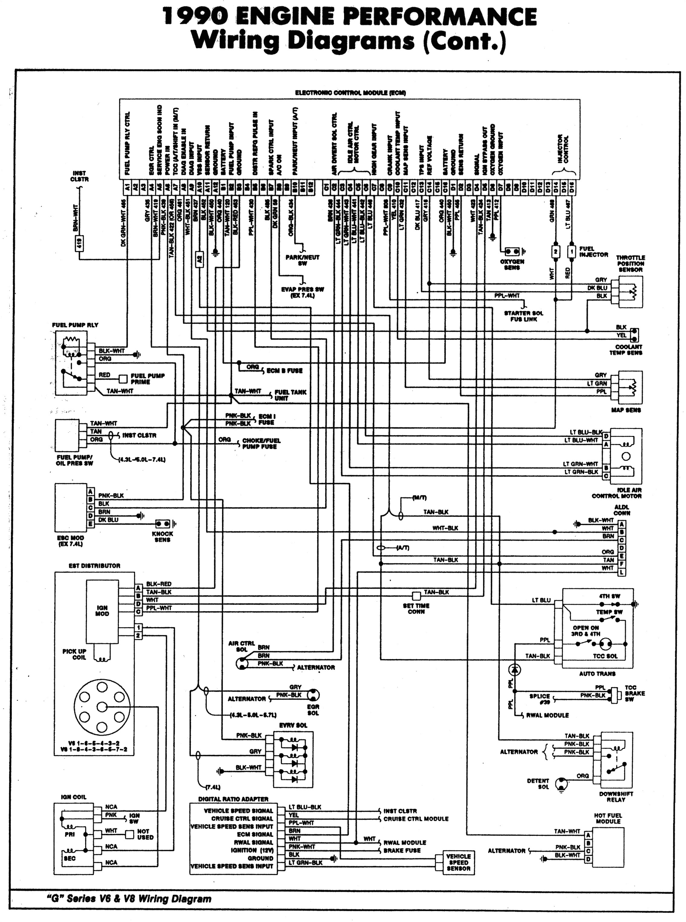 98 chevy s10 radio wiring diagram 2018 1999 blazer also 92 fuse of 89 winnebago wiring diagrams