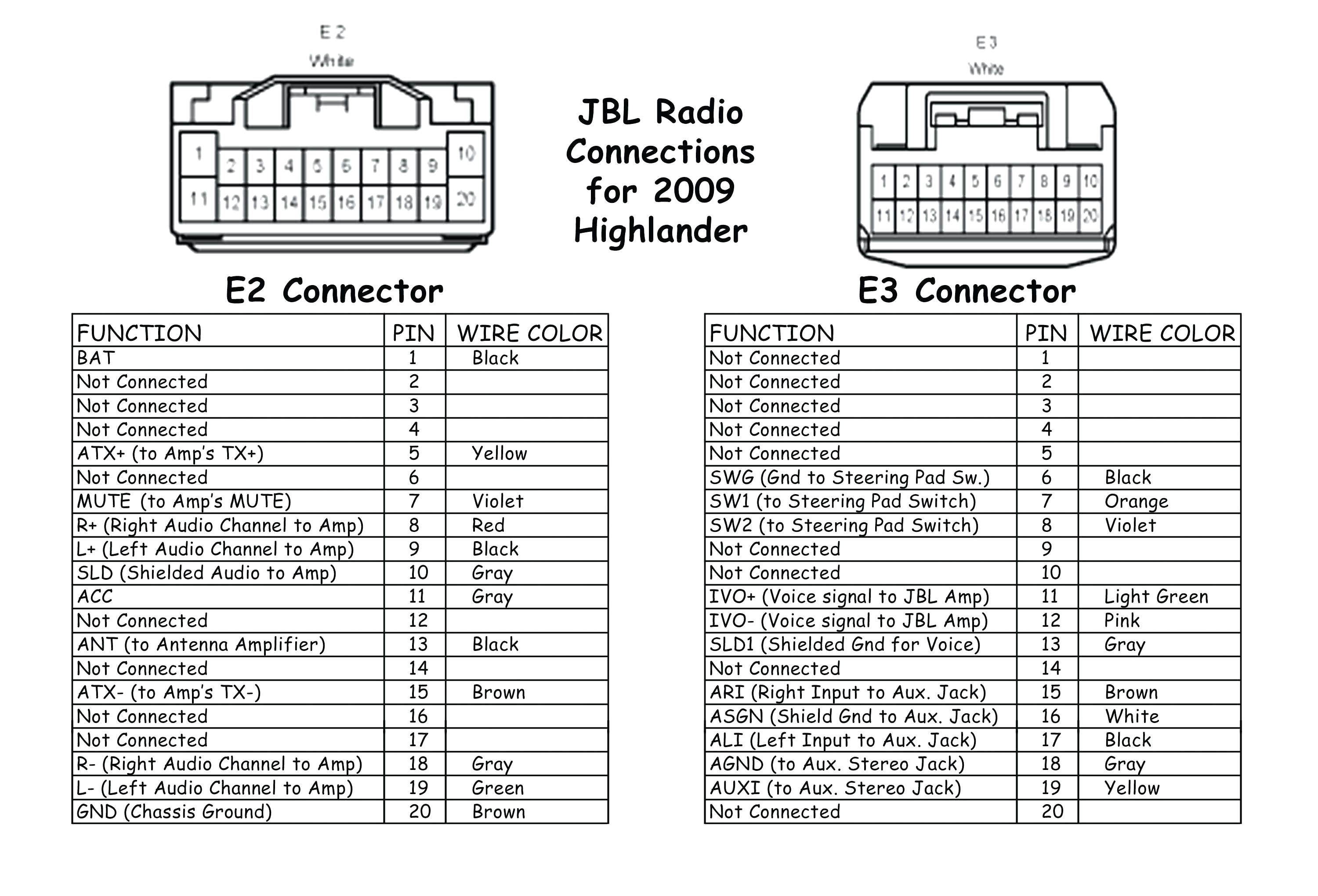 free jvc wiring diagram schema wiring diagram car radio wiring diagrams free download car stereo wiring diagram free