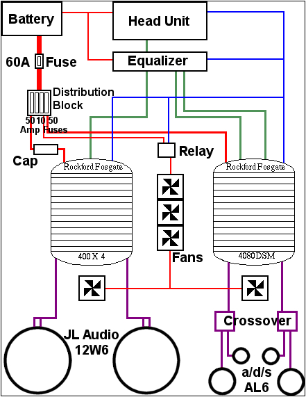 car wire diagram wiring diagram inside understanding car wiring diagrams