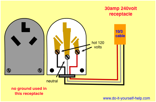 wiring diagram for a 30 amp receptacle to serve a dryer or electric 30 amp 120 volt plug wiring diagram wiring diagram 120 volt 30 amp plug