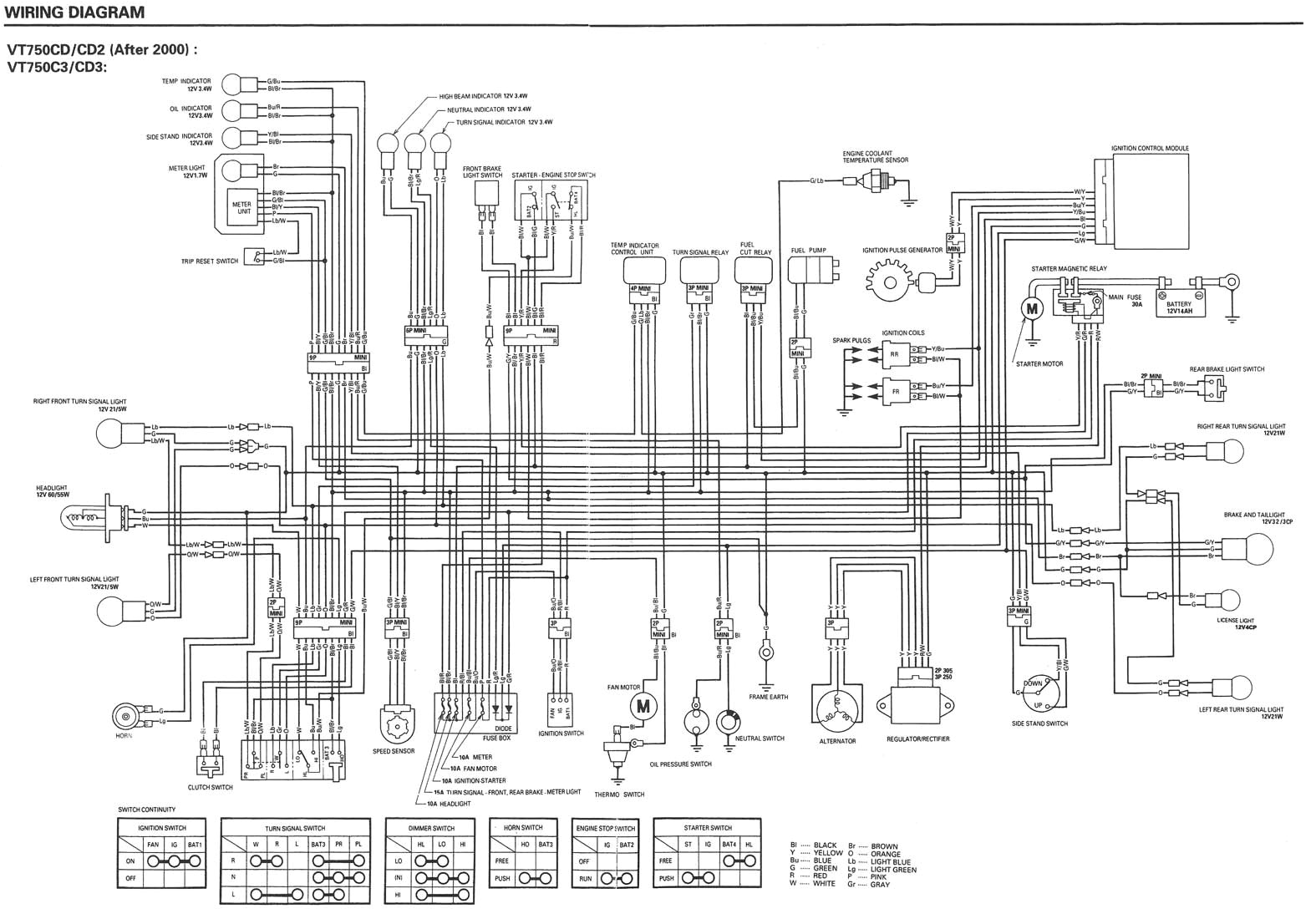 contactor wiring diagram fresh cutler hammer starter wiring diagram elegant 3tf5222 0d contactors