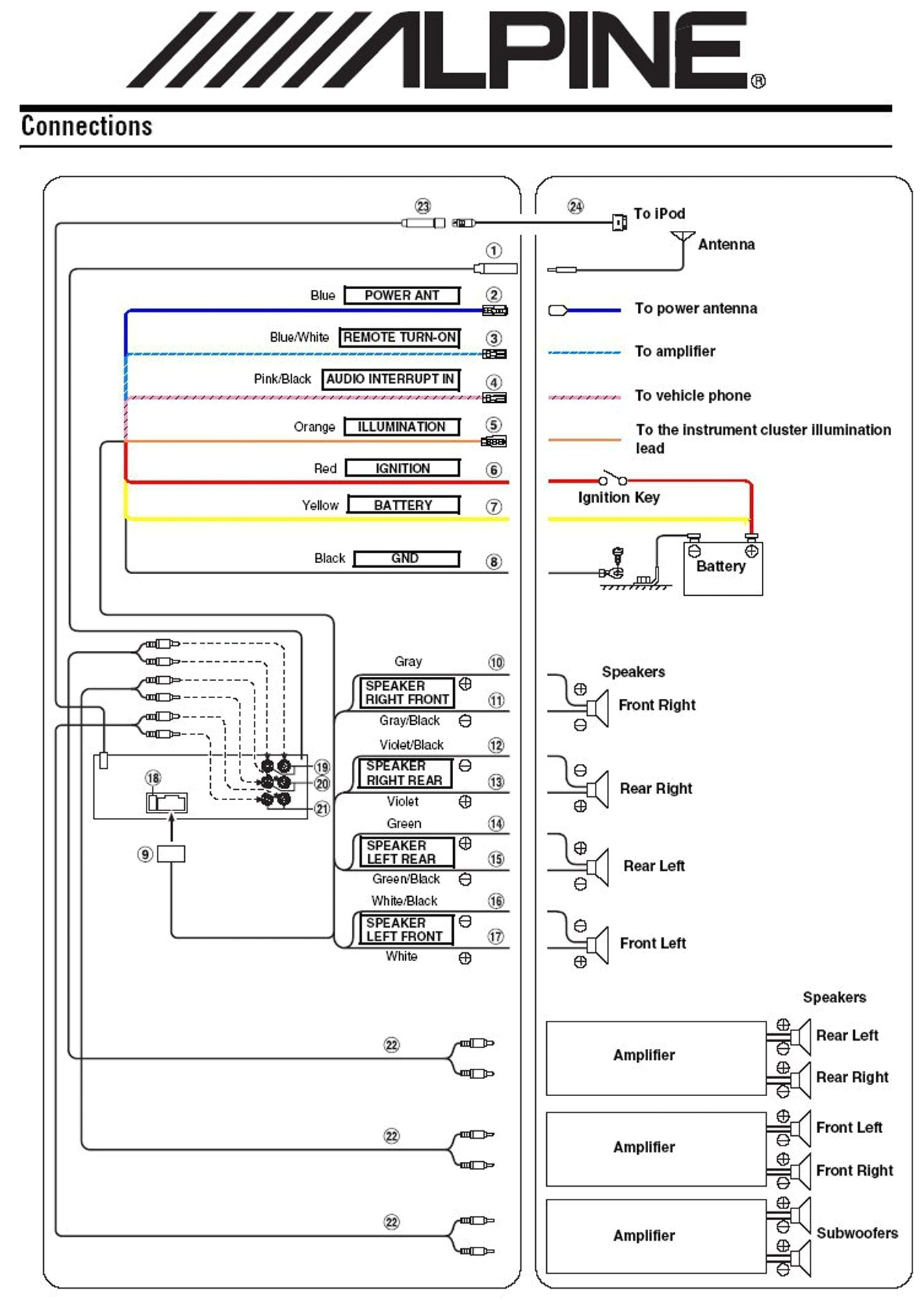 full size of wiring diagram alpine car radio wiring blog diagram vintage pioneertereo colors chevy