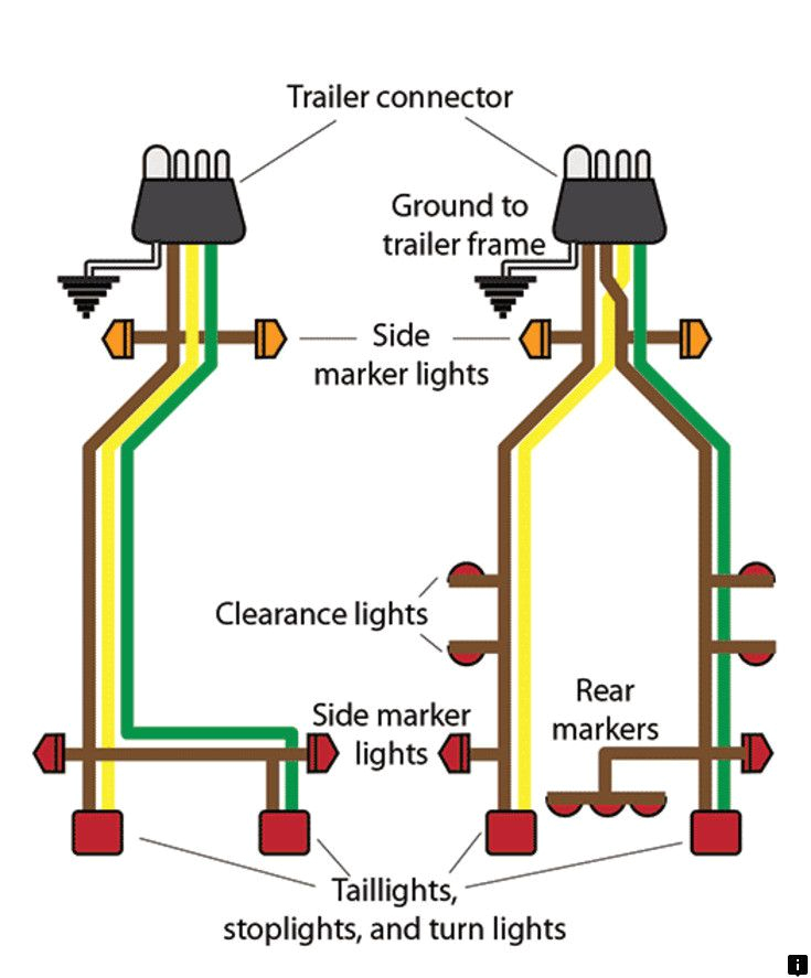 click the link to learn more enjoy the website towing travel trailer trailer light wiring boat trailer