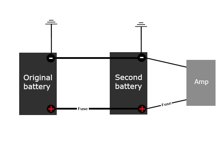 second battery high performance audio wiring diagram