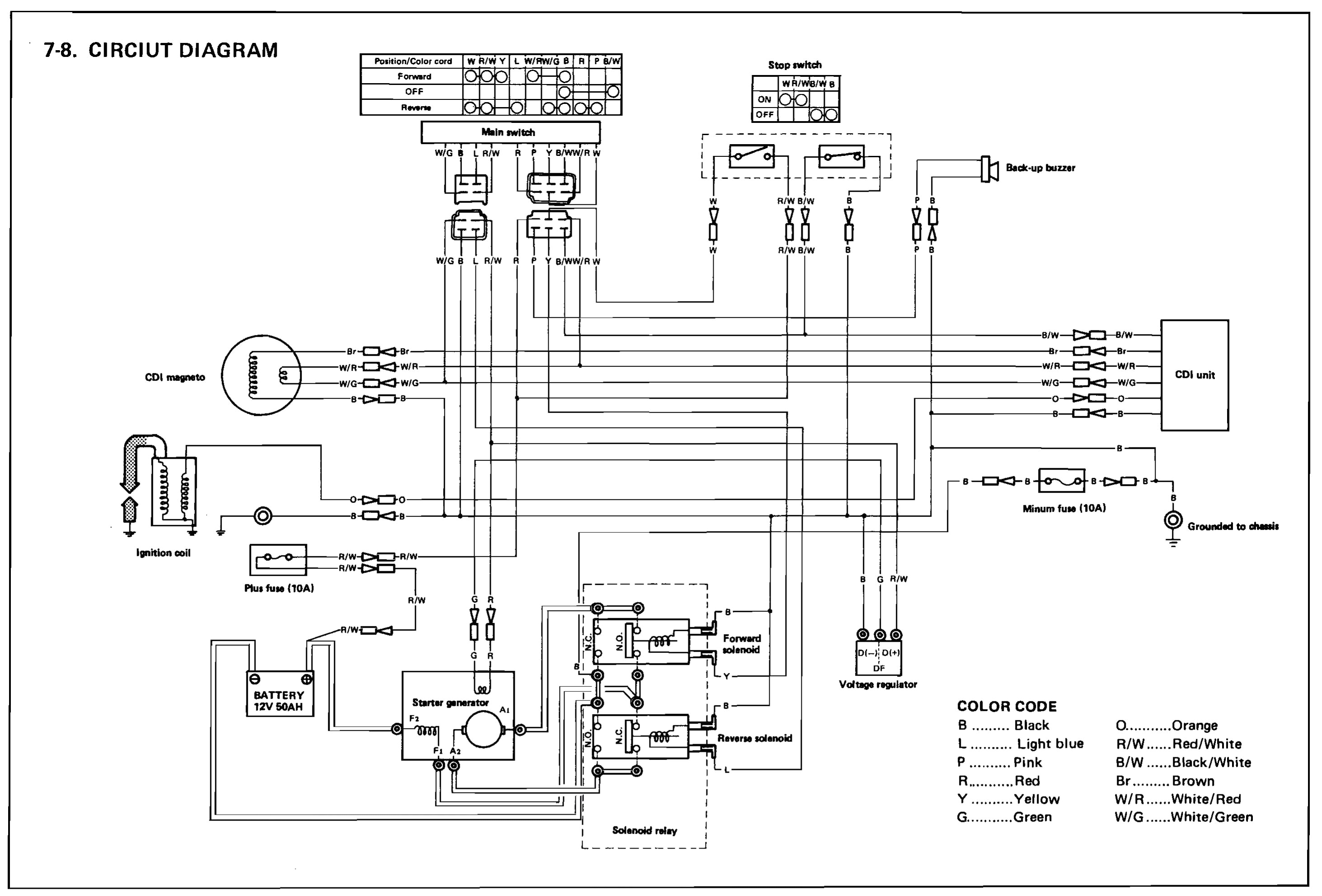 1996 club car wiring diagram 48 volt elegant ezgo golf cart for 98 diagrams schematics of gif