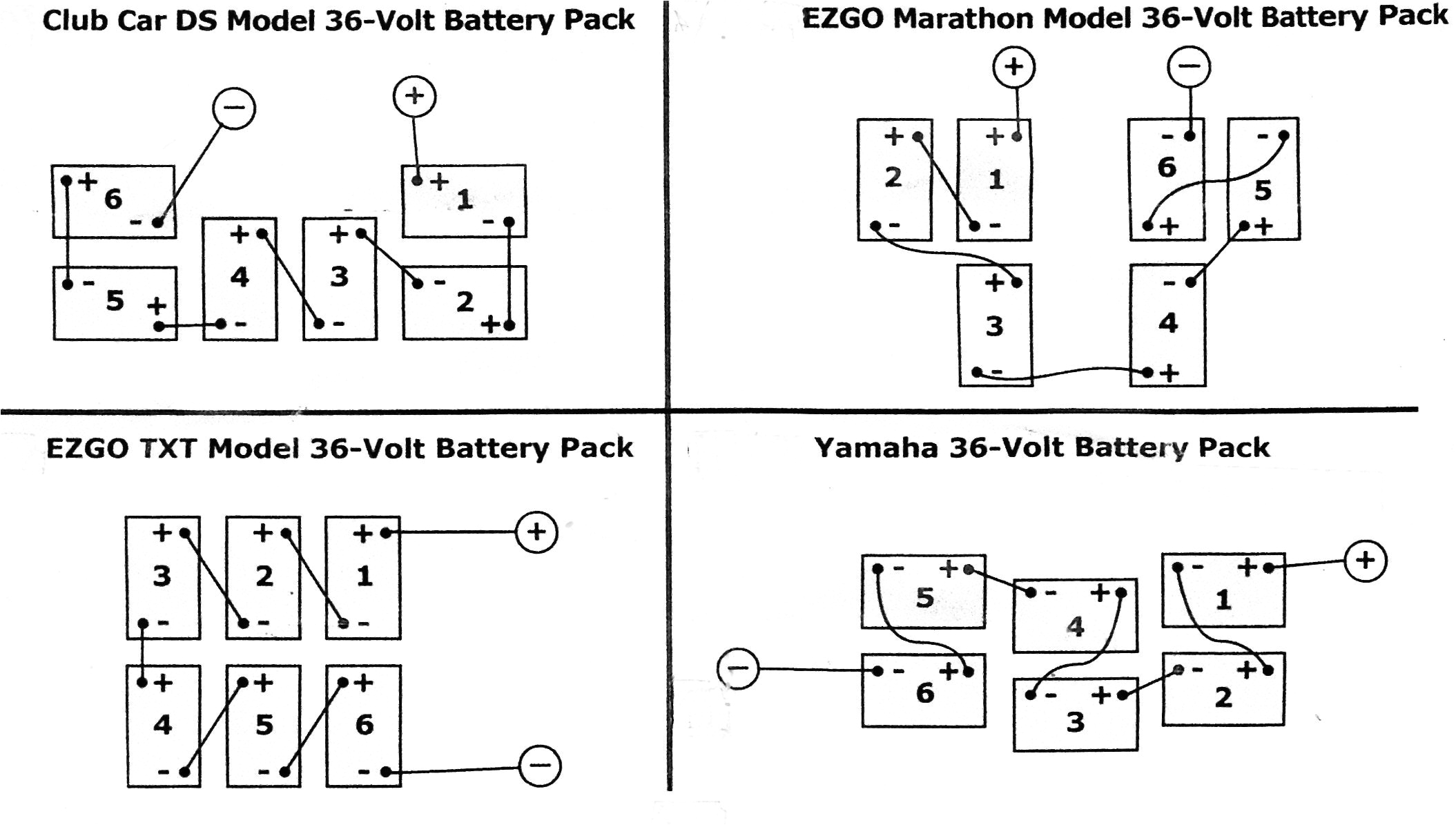 golf cart battery cables unique wiring diagrams for yamaha golf carts refrence ez golf cart battery images of golf cart battery cables jpg