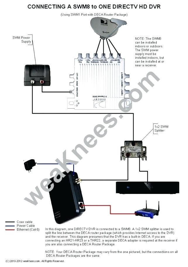 router for home wiring diagram beautiful whole home wiring diagram for house best of home improvement