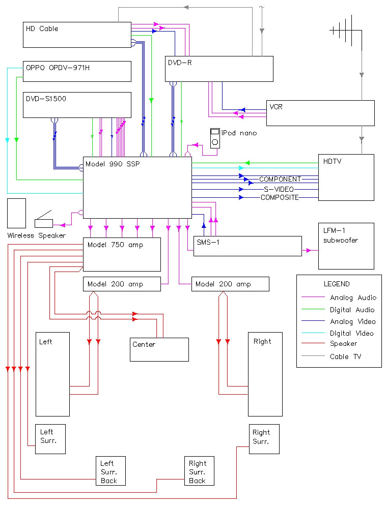 tv speaker wiring diagram wiring diagram fascinatingtv speaker wiring diagram wiring diagram repair guides the basics