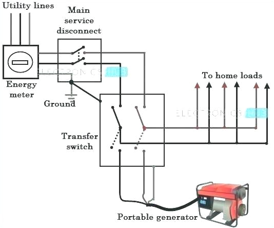 backfeeding generator into house a generator wiring diagram wiring portable generator to house hook up electrical